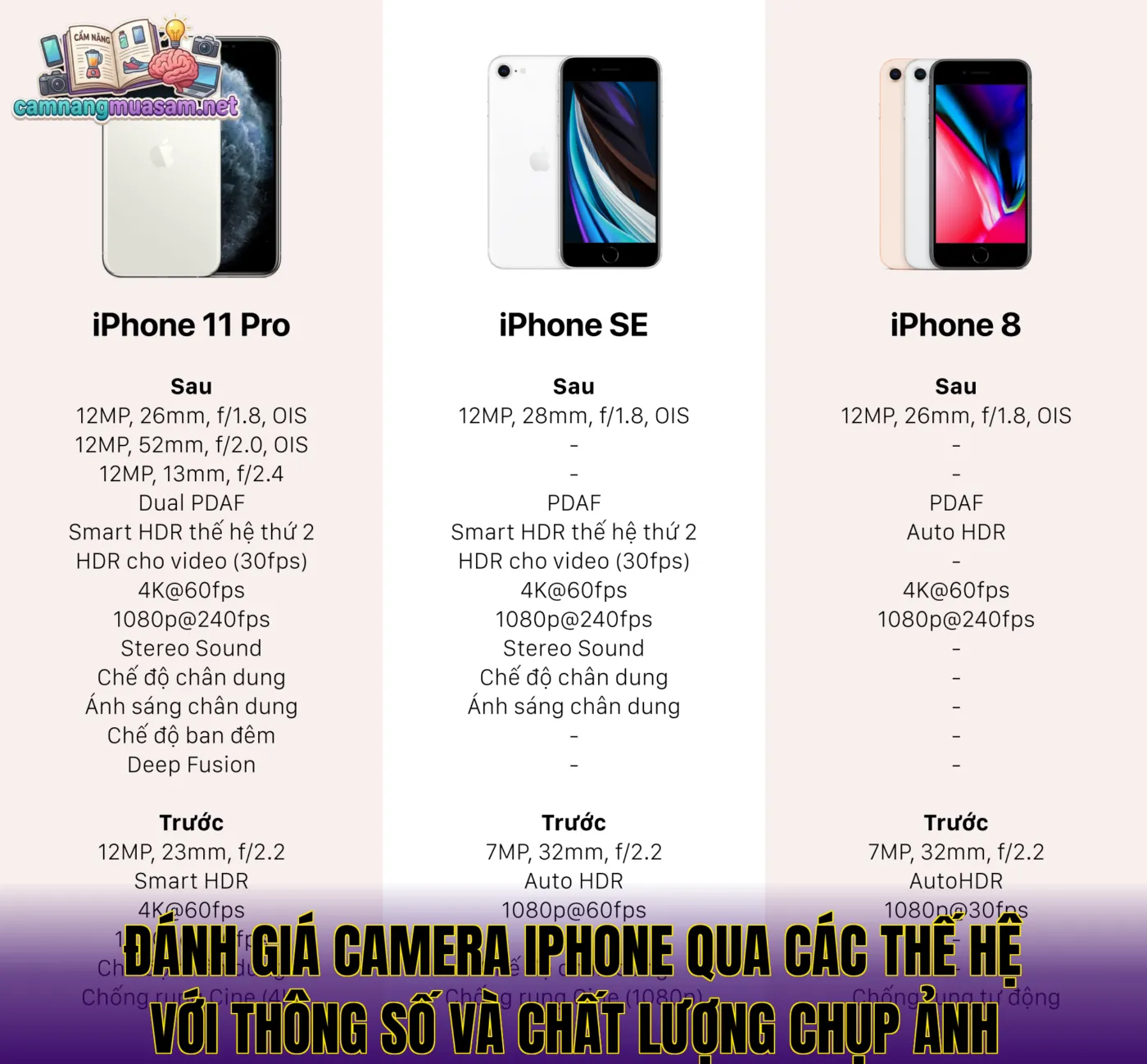 Đánh giá camera iPhone qua các thế hệ với thông số và chất lượng chụp ảnh